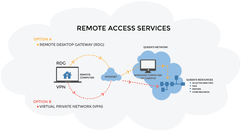 Providing network management service for customers in Vietnam/ Japan 

More ...